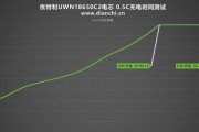 英特尔奔腾N4200处理器性能分析（揭秘奔腾N4200处理器的性能表现与优势）