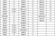 BIOS设置教程（详解BIOS设置步骤，助您解决电脑问题）