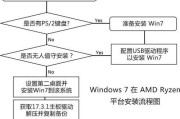 苹果笔记本安装W7驱动详细教程（从下载到安装，一步步教你苹果笔记本安装W7驱动）