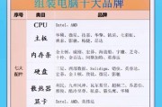 手把手教你如何组装一台台式电脑（详细过程、注意事项以及技巧分享）