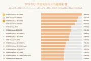 台式电脑显卡性能排行榜（探索最强显卡，提升电脑性能）