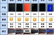 从坏硬盘到移动硬盘（将废旧硬盘重新利用，打造自己的移动硬盘）
