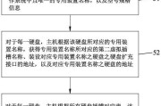 使用BIOS安装操作系统的简易教程（以BIOS为基础，如何利用硬盘进行操作系统安装）