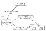 Win7双系统安装教程（教你如何在电脑上安装Win7双系统，实现多系统切换的无缝体验）