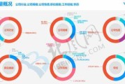HTML5的前景与发展趋势（探究HTML5作为Web开发技术的关键优势）