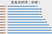 iPhone8Plus的续航能力如何？（探究iPhone8Plus的电池表现及优化方法）