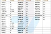 用U盘换系统的完全教程（一步步教你如何利用U盘更换操作系统）