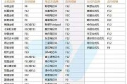 以光盘启动电脑（详细教你如何利用光盘启动电脑并安装U盘系统）