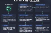 使用大白菜U盘安装Linux系统的详细教程