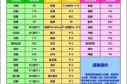 使用DiskGenius工具分区教程（快速学习使用DiskGenius工具进行硬盘分区的方法与技巧）